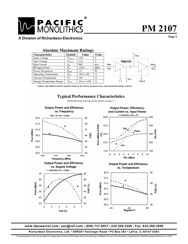 PM2107