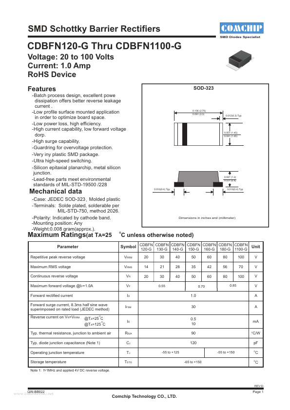 CDBFN160-G