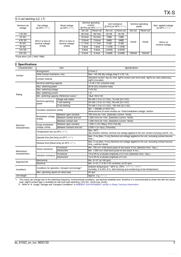 TXS2-LT-24V