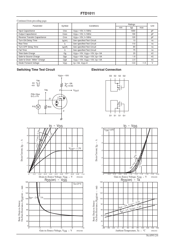 FTD1011