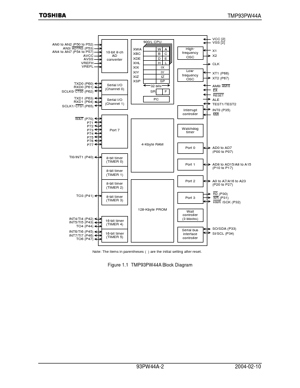 TMP93PW44ADF