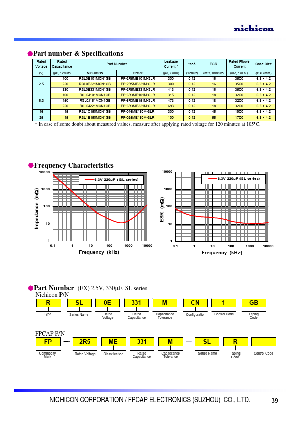 RSL0E221MCN1GB