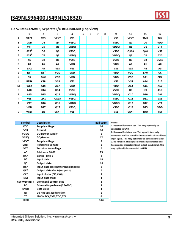 IS49NLS18320