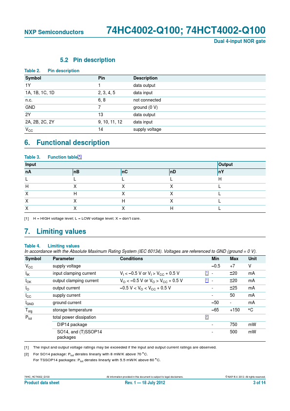 74HCT4002D-Q100