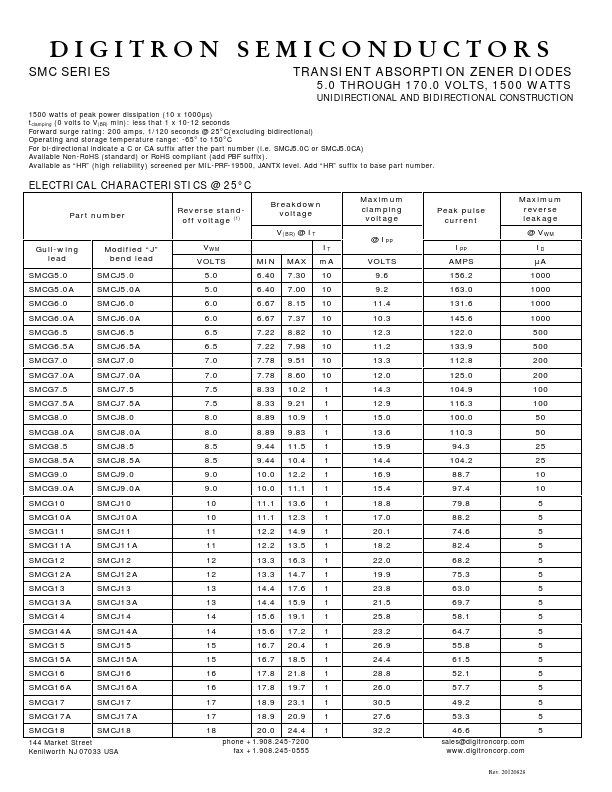 SMCJ28A