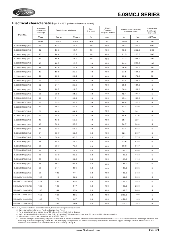 5.0SMCJ17AG