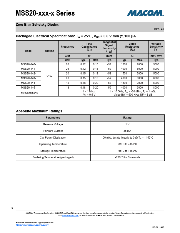 MSS20-055-C15