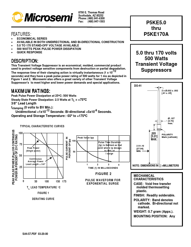 P5KE15A