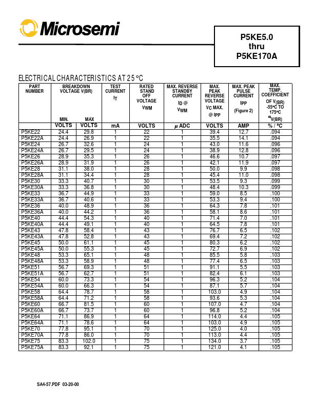 P5KE15A