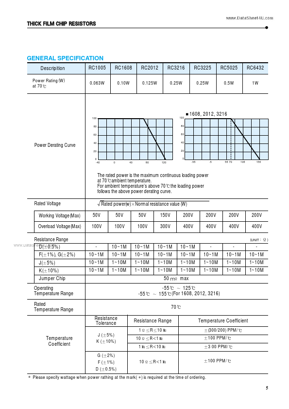 RC3216J100BS