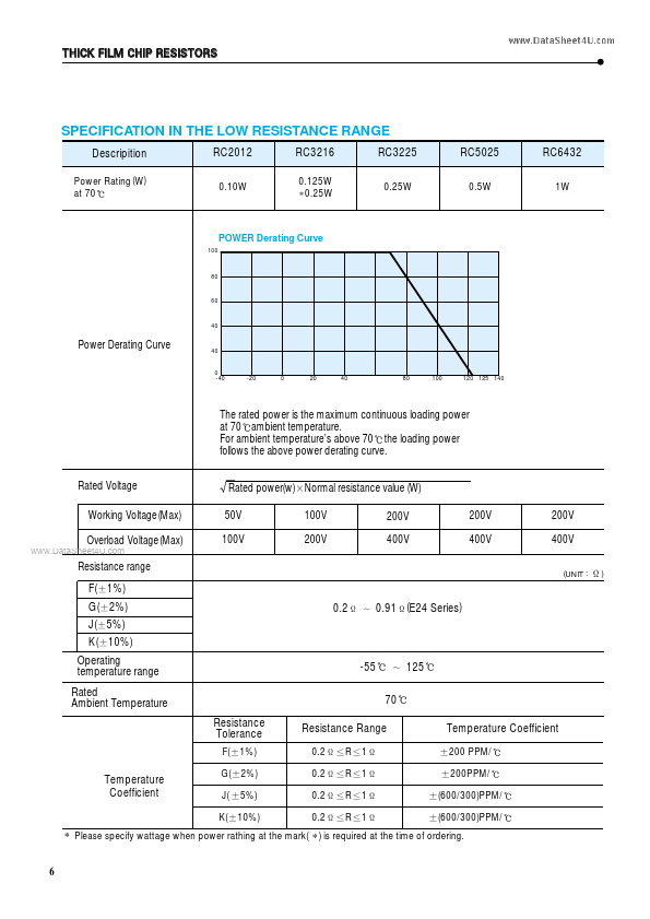 RC3216J100BS