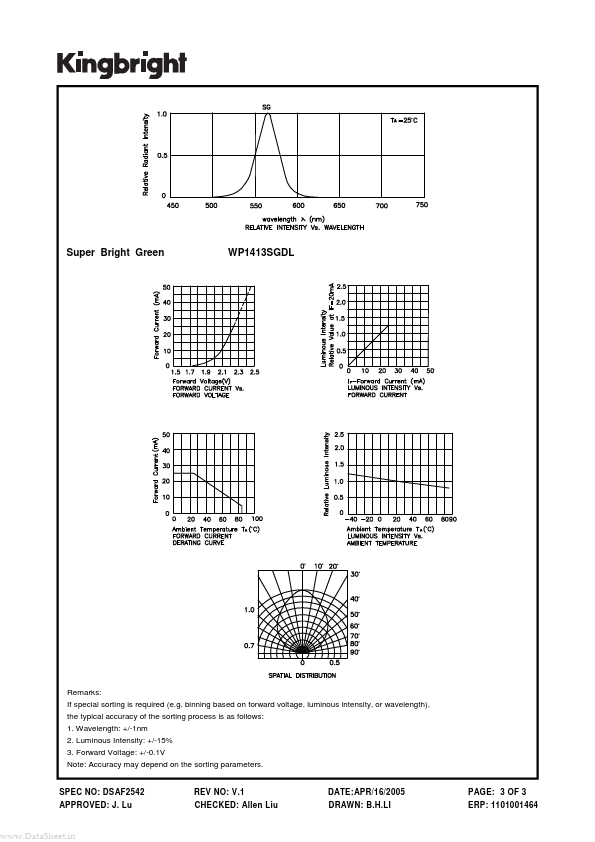 WP1413SGDL