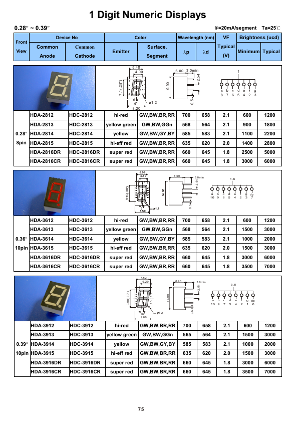 HDA-18013