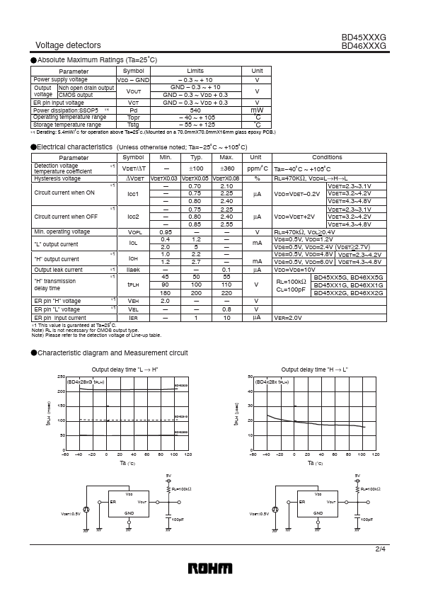 BD45415G