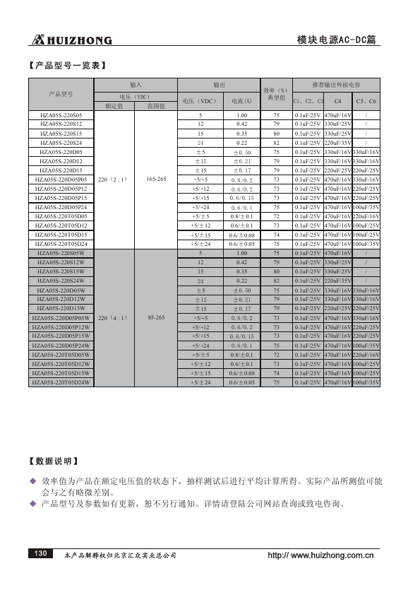 HZA05S-220T05D15W