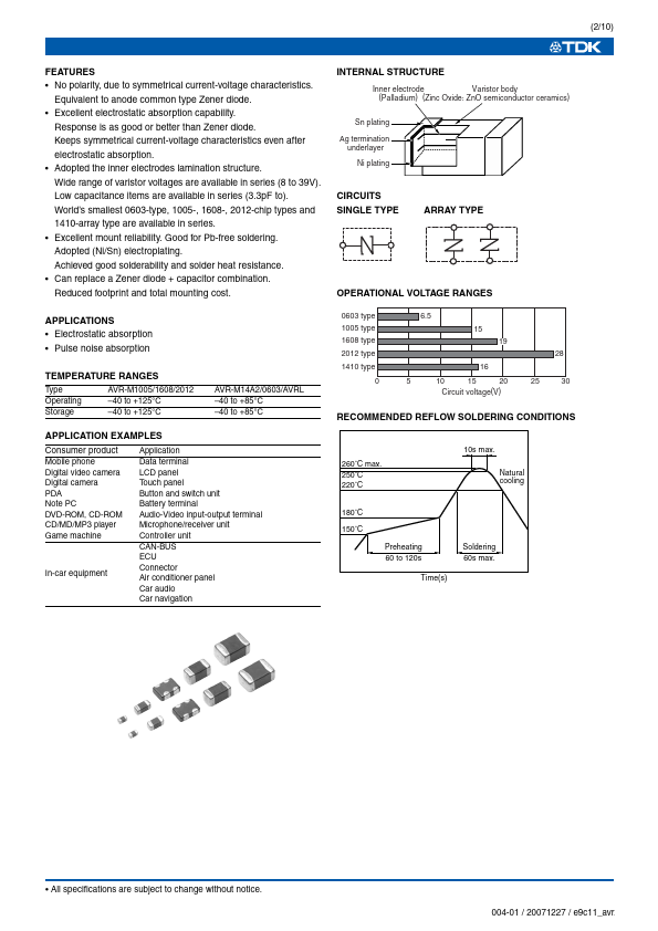 AVR-M1608C120M