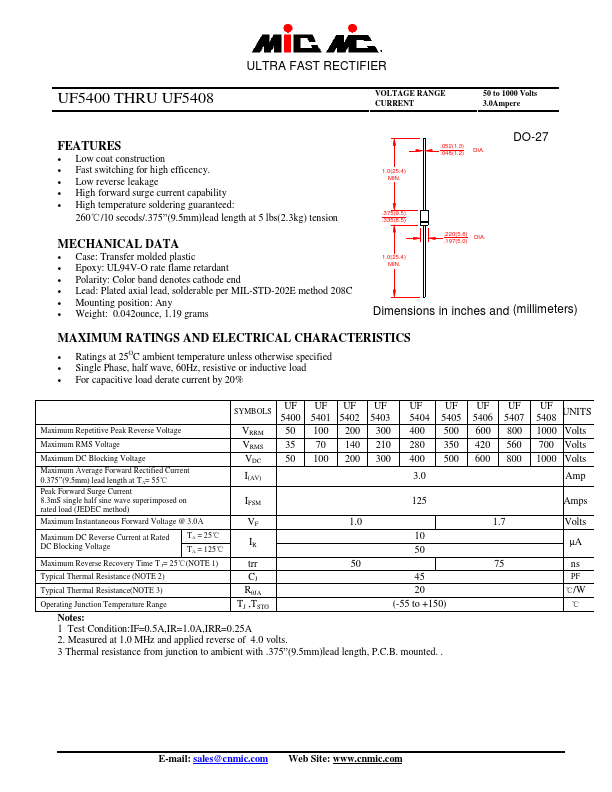 UF5405