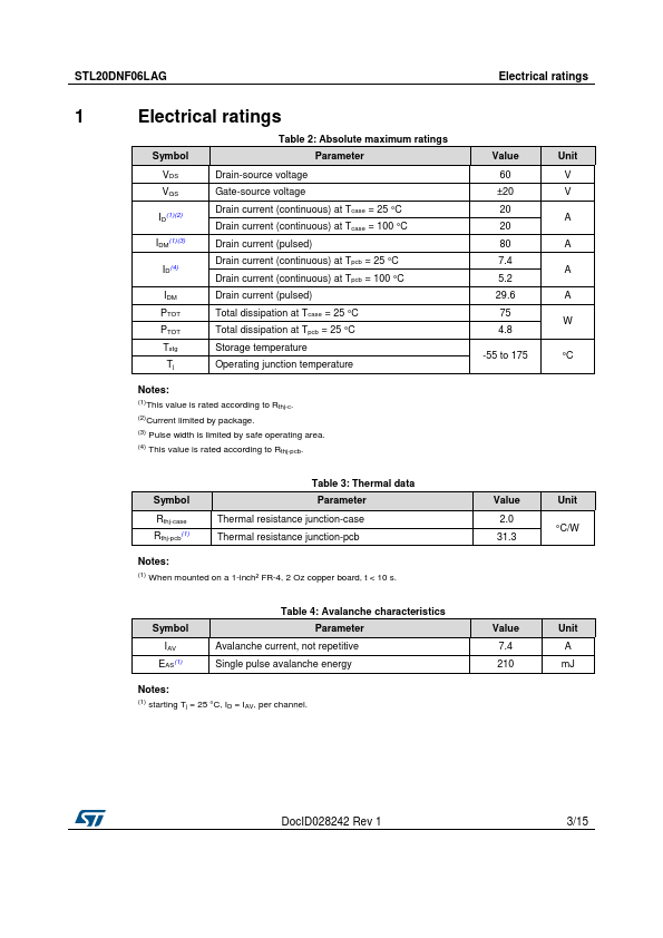 STL20DNF06LAG