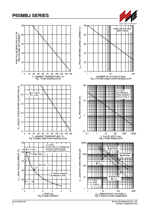 P6SMBJ130CA