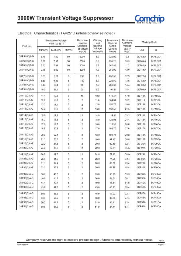 3KP140A-G