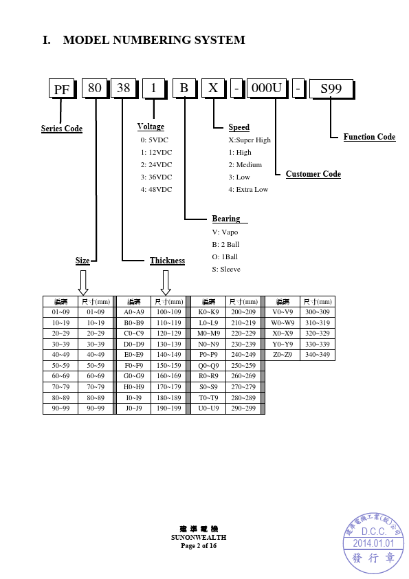 PF80381BX-000U-S99