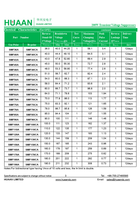 SMF9.0A