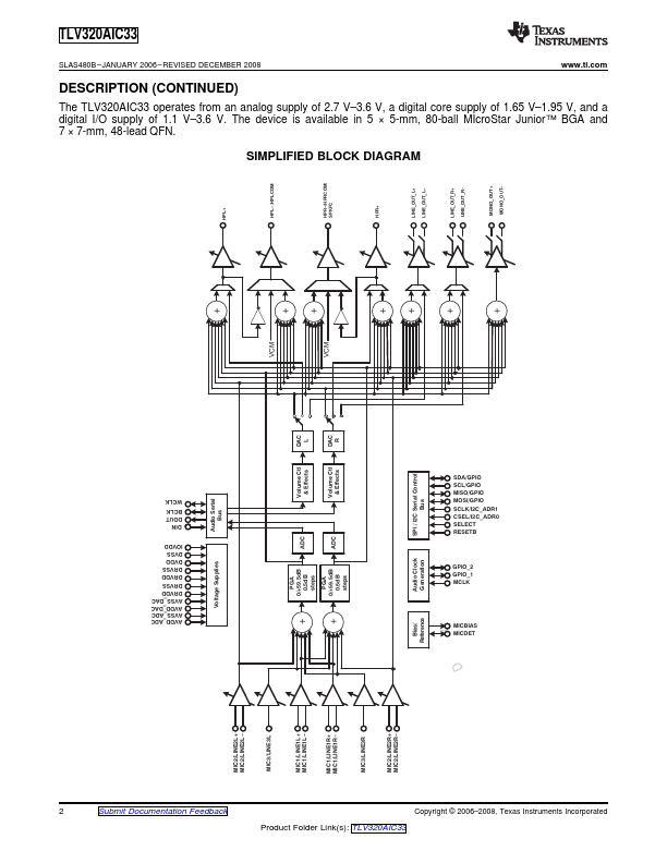 TLV320AIC33