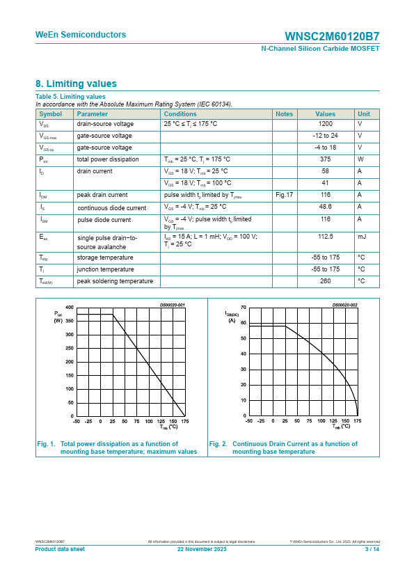 WNSC2M60120B7