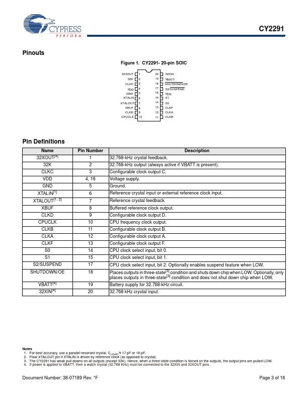 CY2291