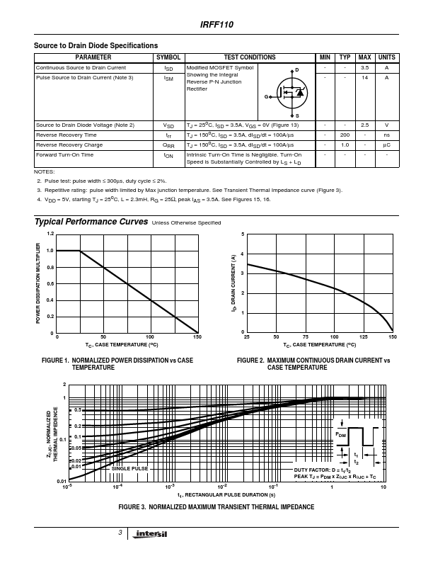 IRFF110