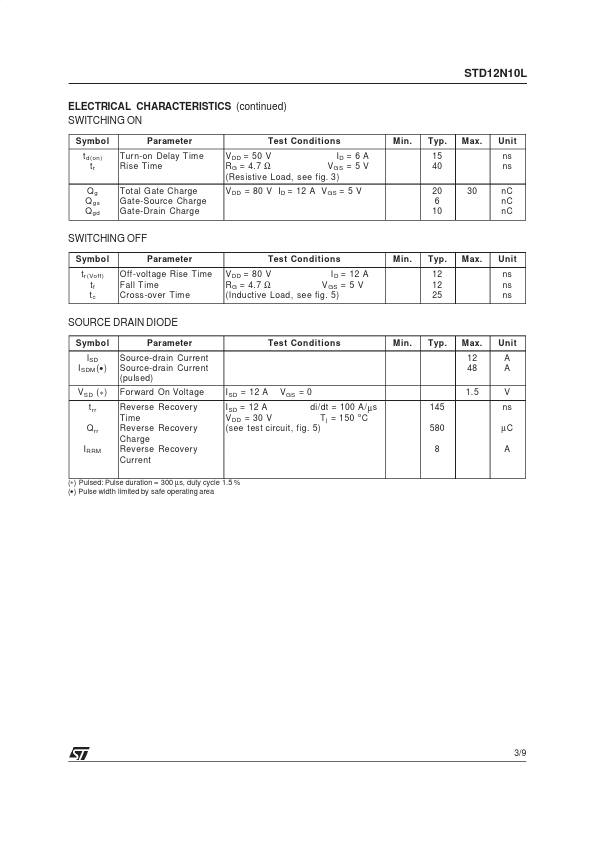 STD12N10L