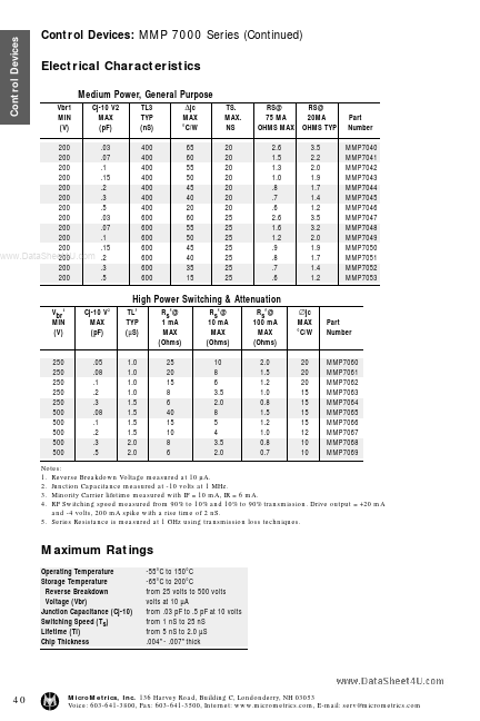 MMP7064