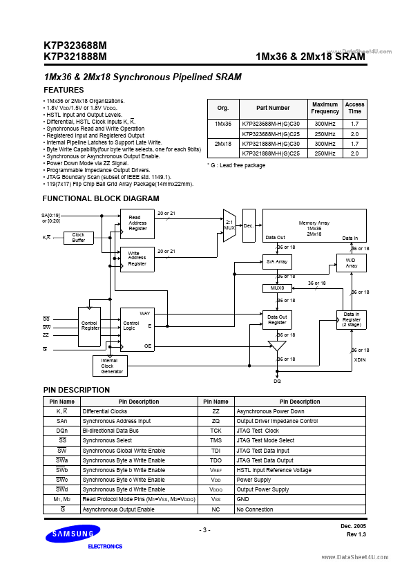 K7P321888M