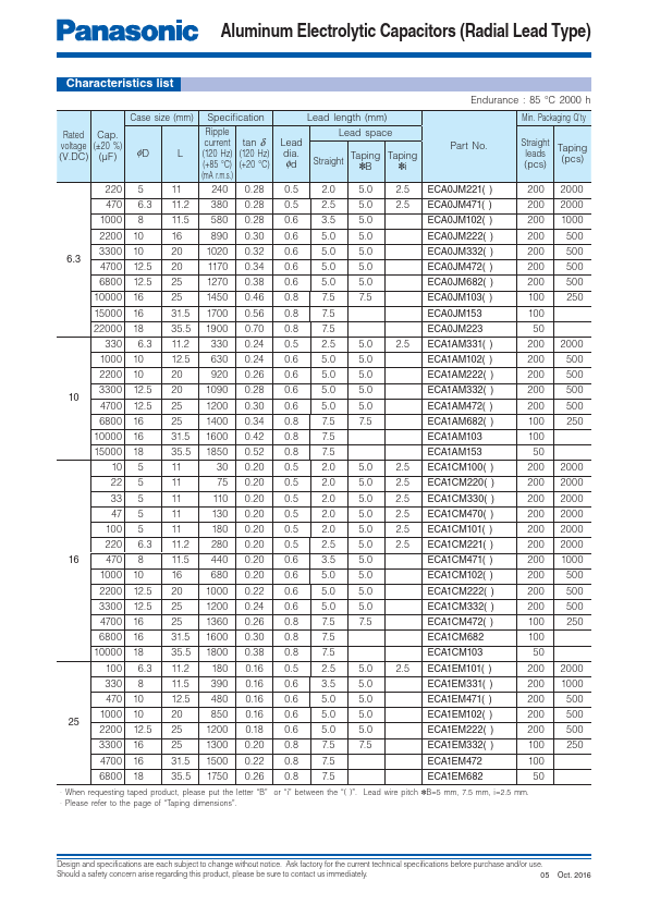 ECA2GM100