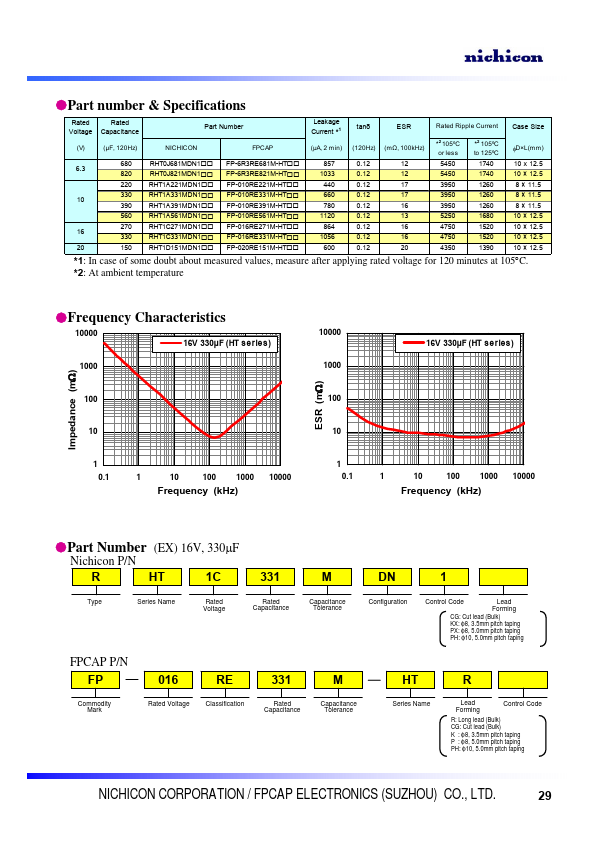 RHT0J681MDN1CG