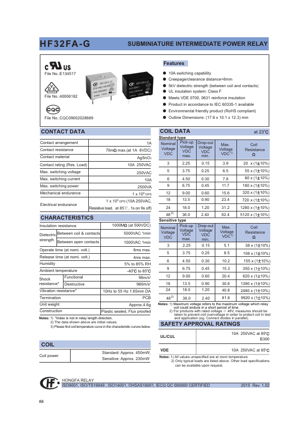 HF32FA-G