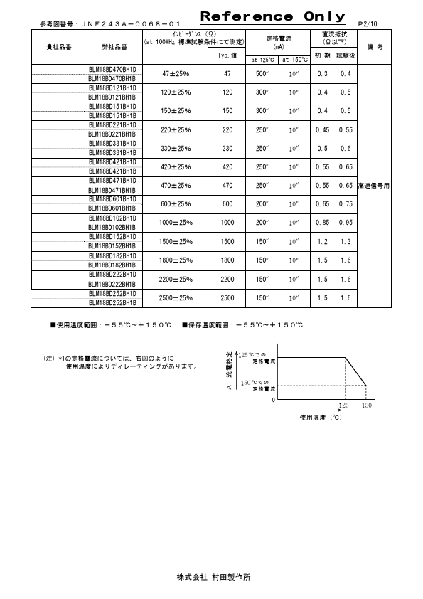 BLM18BD152BH1B