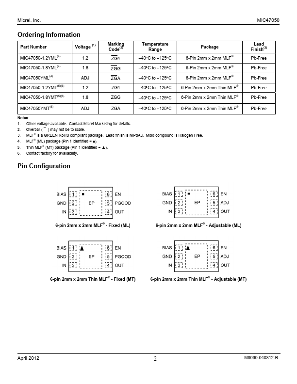 MIC47050