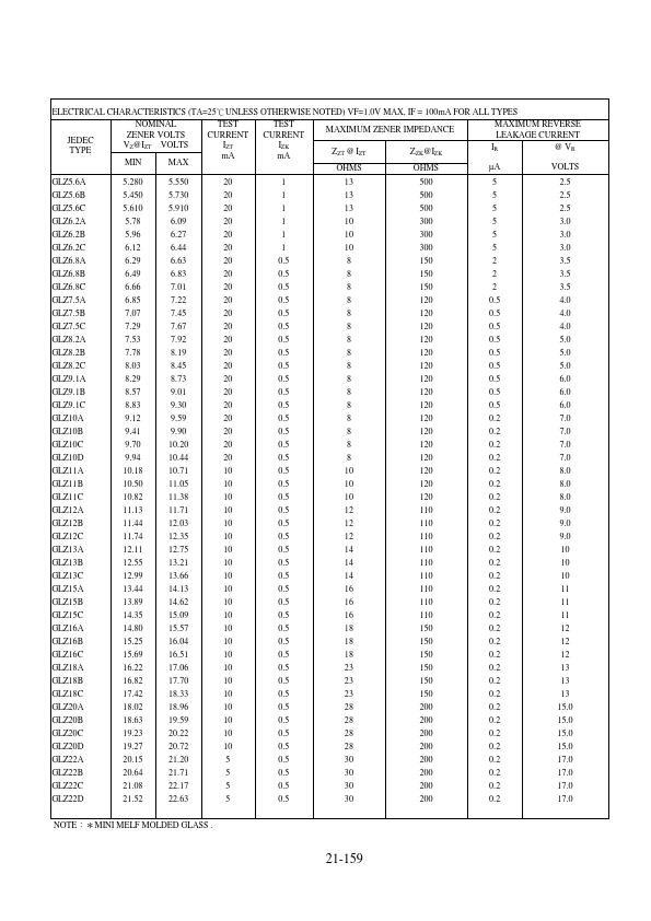 GLZ8.2B