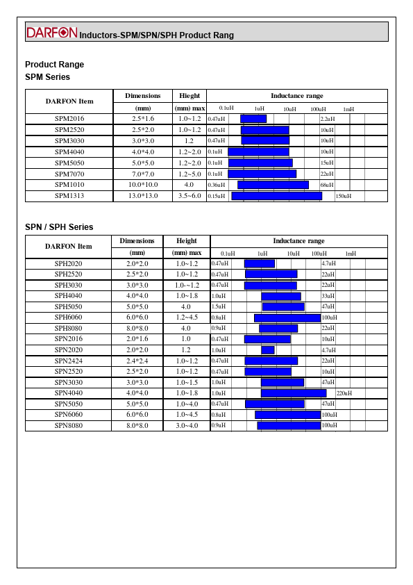 SPM1313R82MESQ