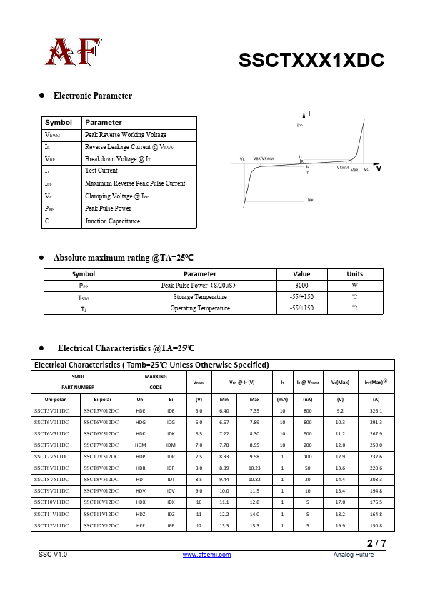 SSCT15V12DC