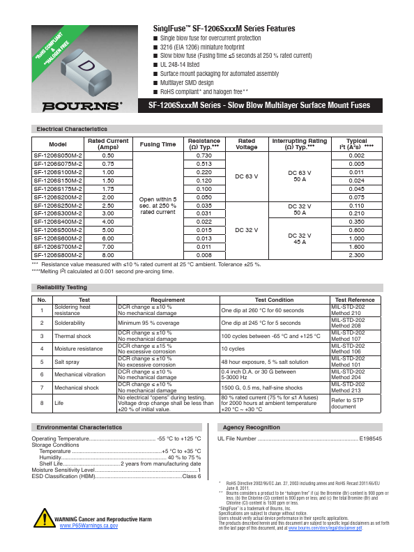 SF-1206S250M-2