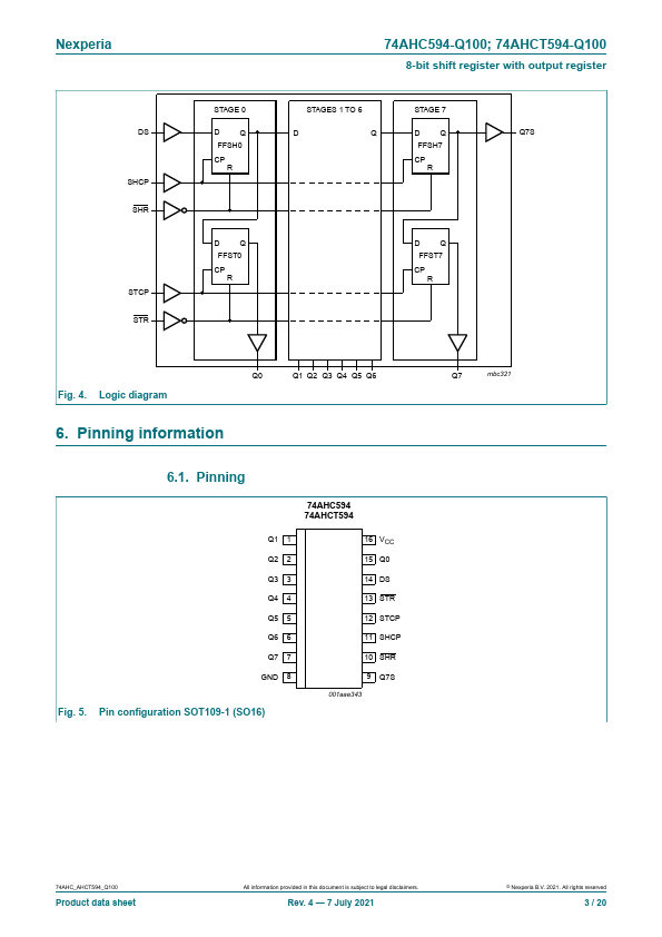 74AHCT594-Q100