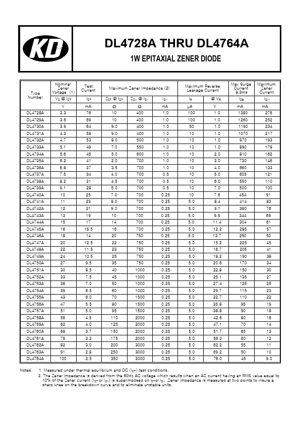 DL4748A