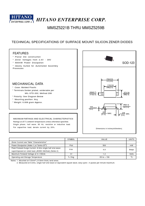 MMSZ5259B