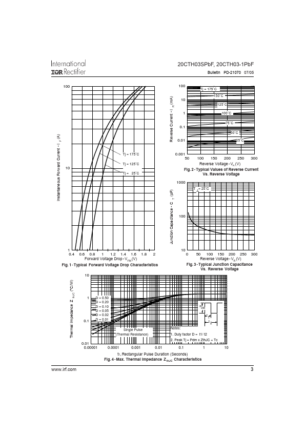 20CTH03-1PbF