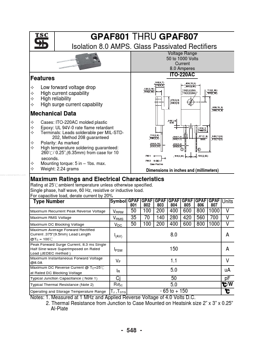 GPAF804