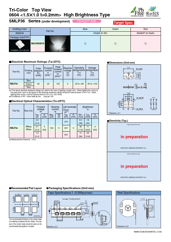 SMLP36