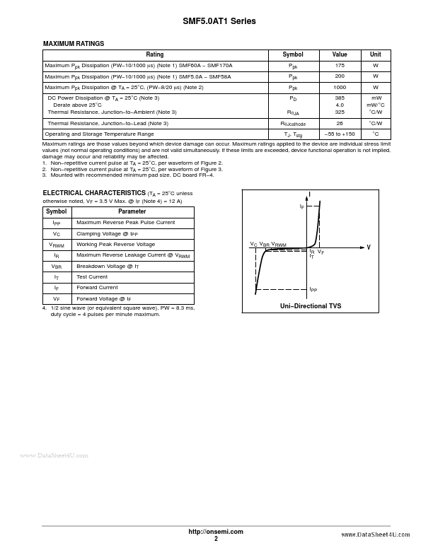 SMF120A