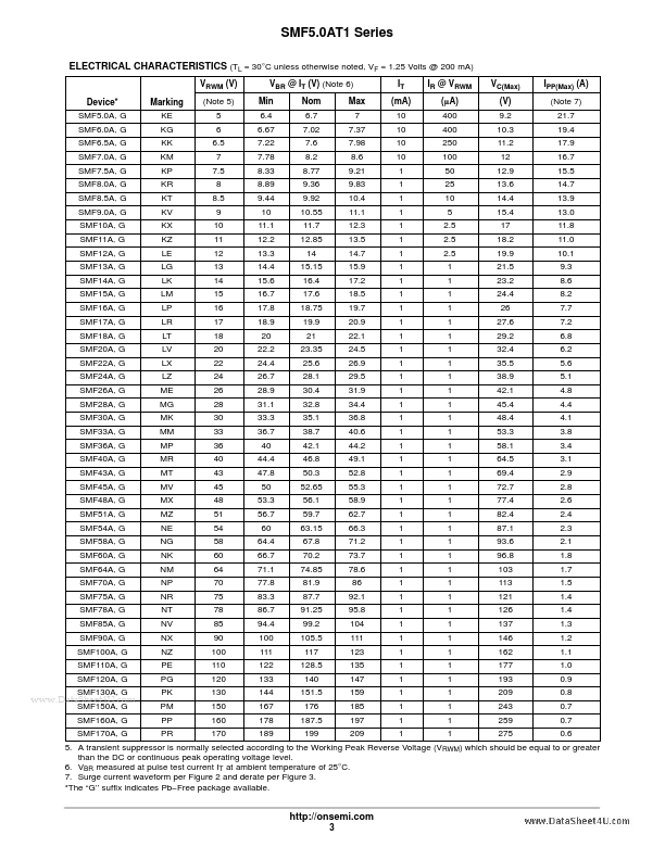 SMF120A